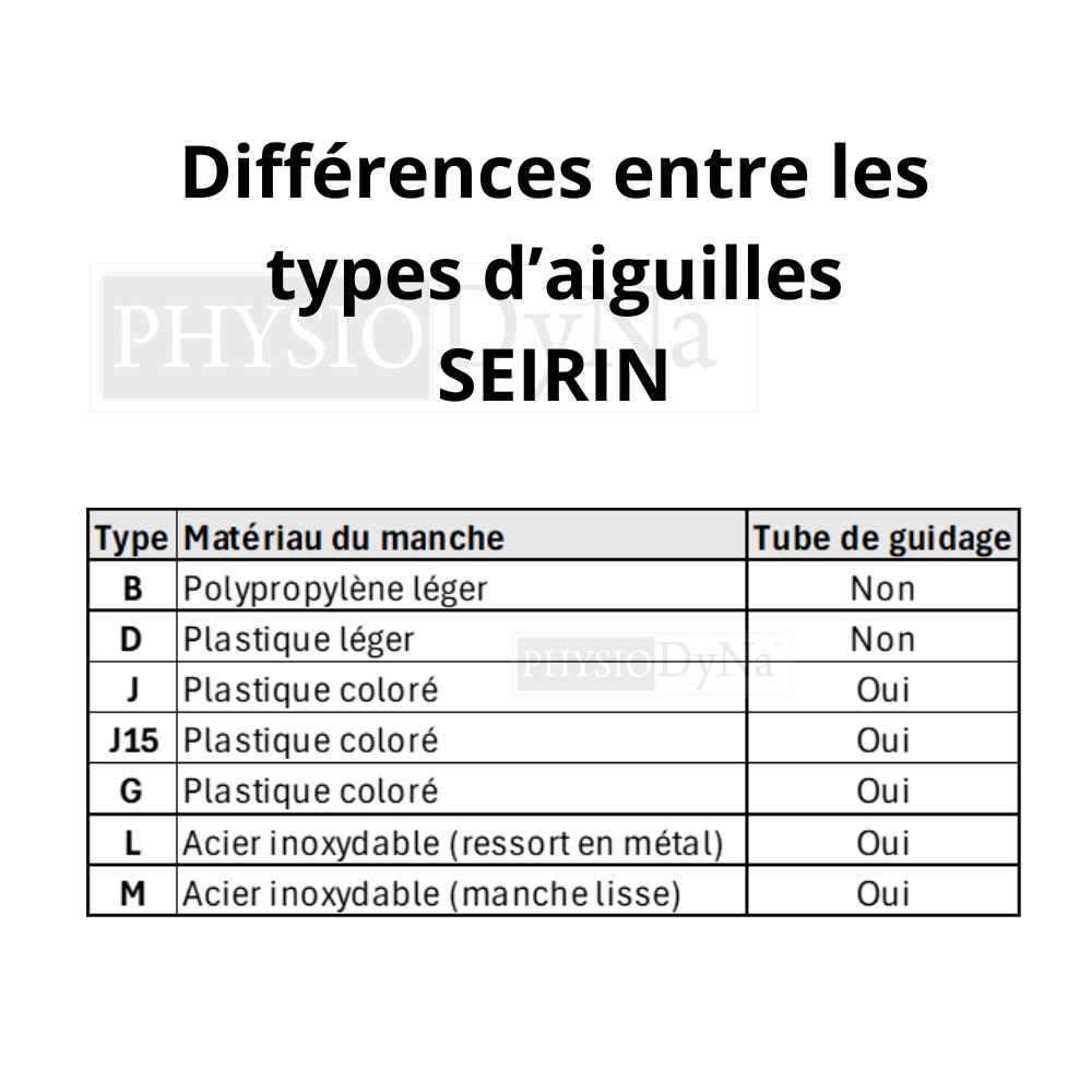 Aiguilles Dry Needling SEIRIN différences