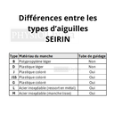 Aiguilles Dry Needling SEIRIN différences